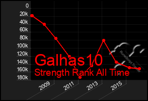 Total Graph of Galhas10