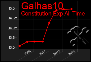 Total Graph of Galhas10