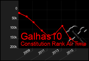 Total Graph of Galhas10