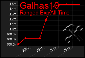 Total Graph of Galhas10