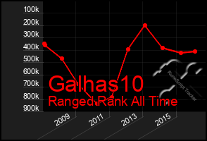 Total Graph of Galhas10