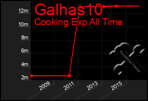 Total Graph of Galhas10