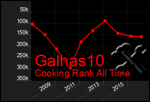 Total Graph of Galhas10