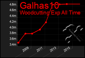 Total Graph of Galhas10