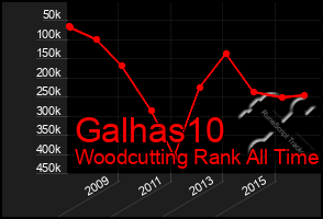 Total Graph of Galhas10