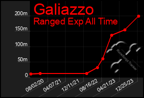 Total Graph of Galiazzo