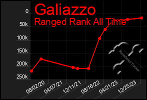 Total Graph of Galiazzo