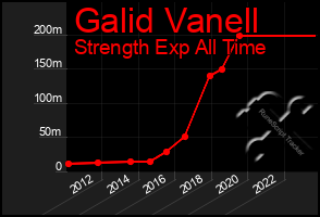 Total Graph of Galid Vanell