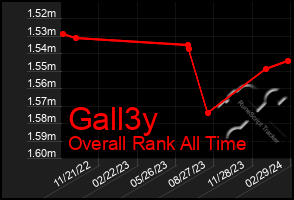 Total Graph of Gall3y