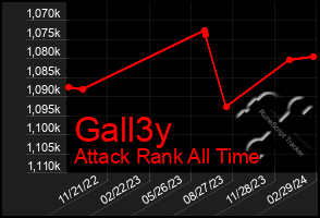 Total Graph of Gall3y