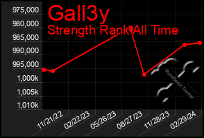 Total Graph of Gall3y