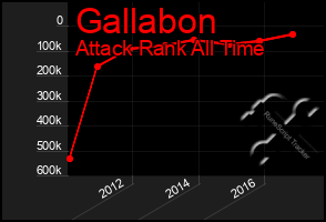 Total Graph of Gallabon