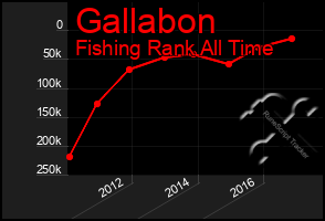 Total Graph of Gallabon