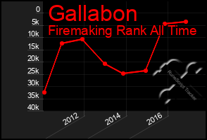 Total Graph of Gallabon