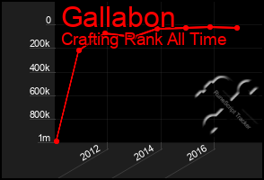 Total Graph of Gallabon