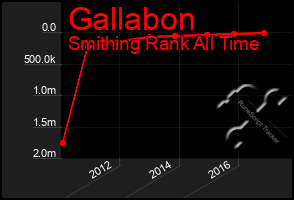 Total Graph of Gallabon