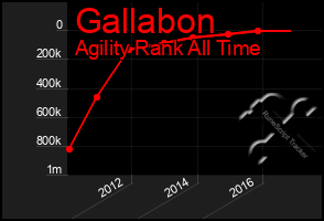 Total Graph of Gallabon