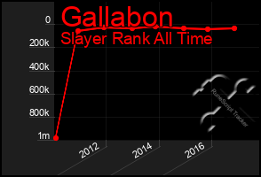 Total Graph of Gallabon
