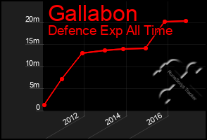 Total Graph of Gallabon