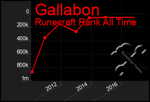 Total Graph of Gallabon