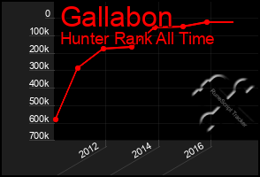 Total Graph of Gallabon