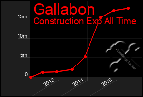 Total Graph of Gallabon