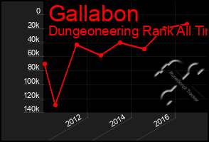 Total Graph of Gallabon