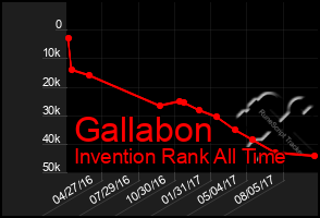 Total Graph of Gallabon