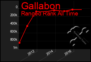 Total Graph of Gallabon