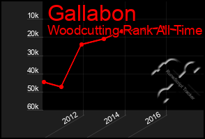 Total Graph of Gallabon