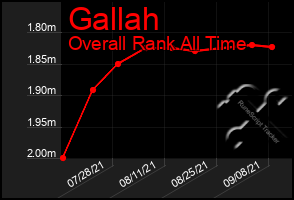 Total Graph of Gallah