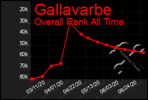 Total Graph of Gallavarbe