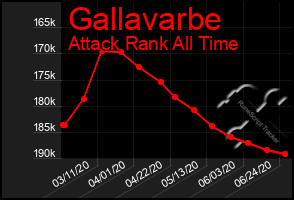 Total Graph of Gallavarbe