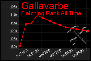 Total Graph of Gallavarbe