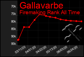 Total Graph of Gallavarbe