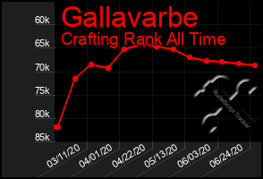 Total Graph of Gallavarbe