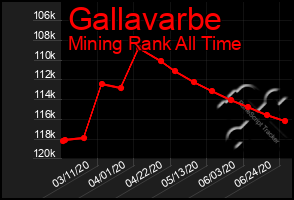 Total Graph of Gallavarbe