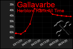 Total Graph of Gallavarbe