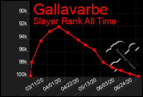 Total Graph of Gallavarbe