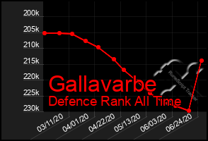 Total Graph of Gallavarbe