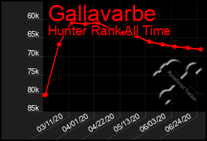 Total Graph of Gallavarbe