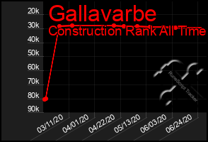 Total Graph of Gallavarbe