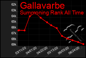 Total Graph of Gallavarbe