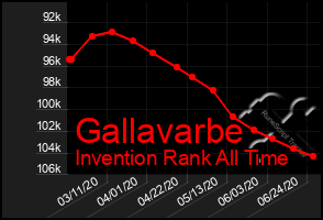 Total Graph of Gallavarbe