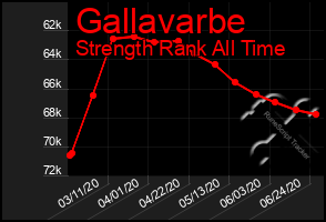 Total Graph of Gallavarbe