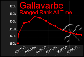 Total Graph of Gallavarbe