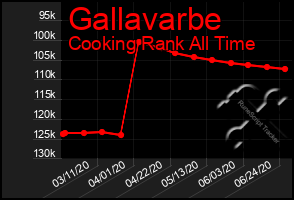 Total Graph of Gallavarbe