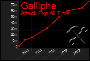 Total Graph of Galliphe