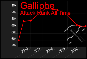 Total Graph of Galliphe