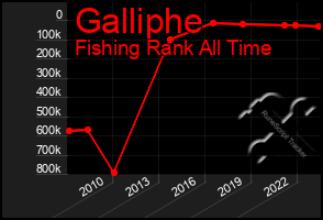 Total Graph of Galliphe